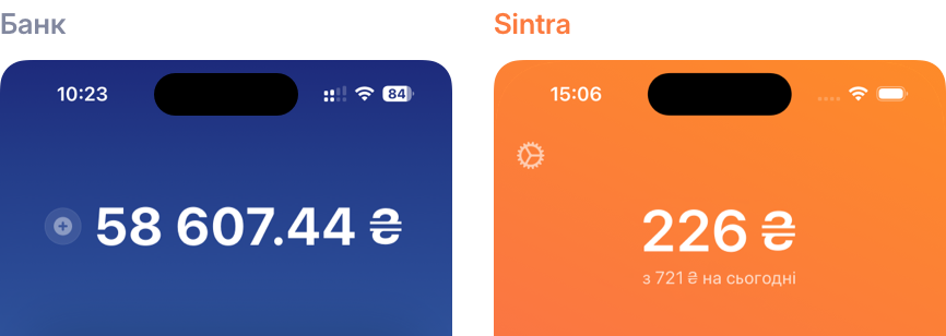 Залишок денного бюджету